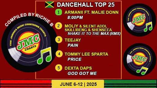 Jamaica’s Dancehall Chart – Top 25 Singles | June 6-12 | 2025