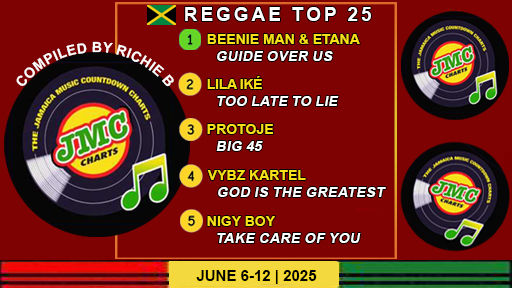Jamaica’s Reggae Chart – Top 25 Singles | June 6-12 | 2025