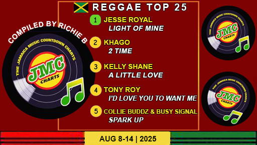 Jamaica’s Reggae Chart – Top 25 Singles | August 8-14 | 2025