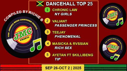Jamaica’s Dancehall Chart – Top 25 Singles | September 26-October 2 | 2025