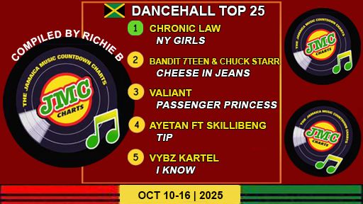 Jamaica’s Dancehall Chart – Top 25 Singles | October 10-16 | 2025