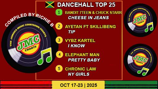 Jamaica’s Dancehall Chart – Top 25 Singles | October 17-23 | 2025
