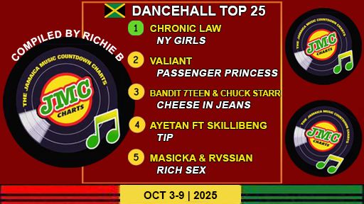 Jamaica’s Dancehall Chart – Top 25 Singles | October 3-9 | 2025