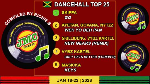 Jamaica’s Dancehall Chart – Top 25 Singles | January 16-22 | 2026