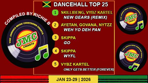 Jamaica’s Dancehall Chart – Top 25 Singles | January 23-29 | 2026