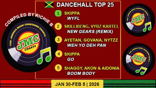 Jamaica’s Dancehall Chart – Top 25 Singles | January 30-February 5 | 2026