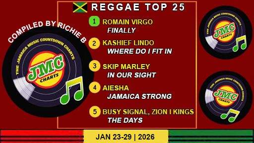 Jamaica’s Reggae Chart – Top 25 Singles | January 23-29 | 2026