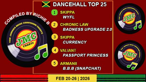 Jamaica’s Dancehall Chart – Top 25 Singles | February 20-26 | 2026