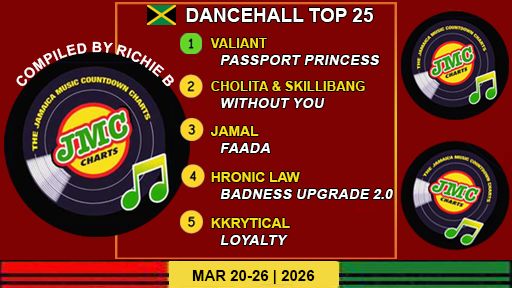 Jamaica’s Dancehall Chart – Top 25 Singles | March 20-26 | 2026