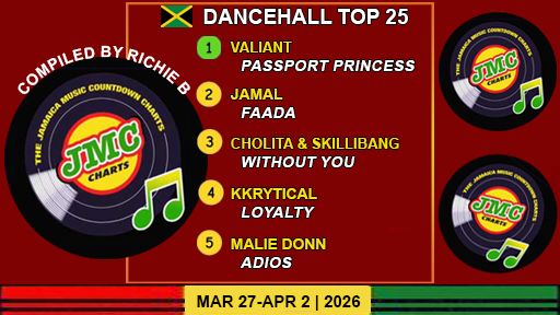 Jamaica’s Dancehall Chart – Top 25 Singles | March 27-April 2 | 2026