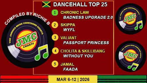 Jamaica’s Dancehall Chart – Top 25 Singles | March 6-12 | 2026