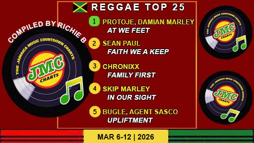 Jamaica’s Reggae Chart – Top 25 Singles | March 6-12 | 2026