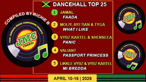 Jamaica’s Dancehall Chart – Top 25 Singles | April 10-16 | 2026