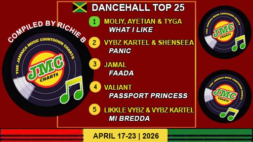 Jamaica’s Dancehall Chart – Top 25 Singles | April 17-23 | 2026