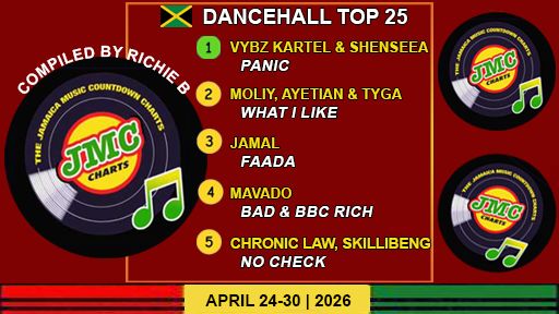 Jamaica’s Dancehall Chart – Top 25 Singles | April 24-30 | 2026