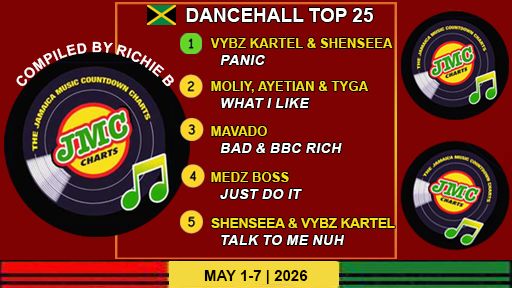 Jamaica’s Dancehall Chart – Top 25 Singles | May 1-7 | 2026