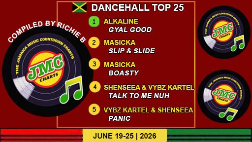 Jamaica’s Dancehall Chart – Top 25 Singles | June 19-25 | 2026