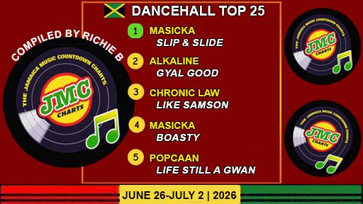 Jamaica’s Dancehall Chart – Top 25 Singles | June 26-July 2 | 2026