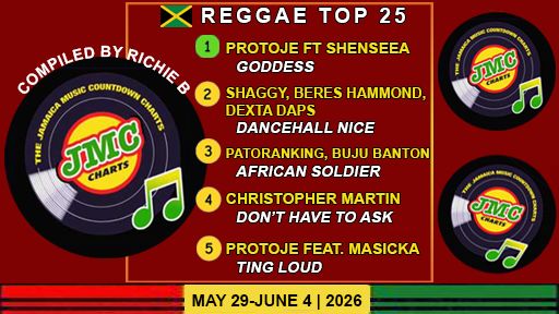 Jamaica’s Reggae Chart – Top 25 Singles | May 29-June 4 | 2026