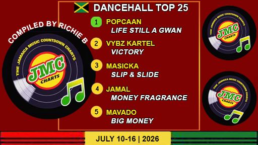 Jamaica’s Dancehall Chart – Top 25 Singles | July 10-16 | 2026
