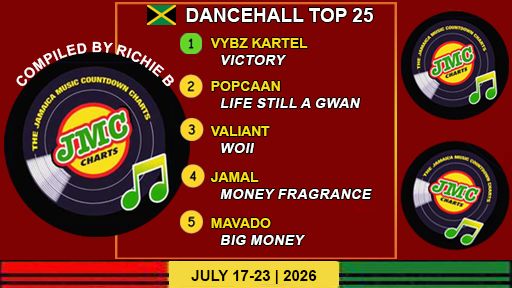 Jamaica’s Dancehall Chart – Top 25 Singles | July 17-23 | 2026