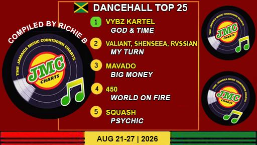 Jamaica’s Dancehall Chart – Top 25 Singles | Aug 21-27 | 2026