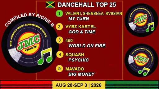 Jamaica’s Dancehall Chart – Top 25 Singles | Aug 28-Sep 3 | 2026