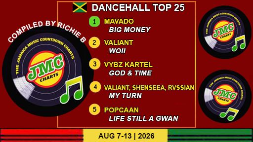 Jamaica’s Dancehall Chart – Top 25 Singles | Aug 7-13 | 2026
