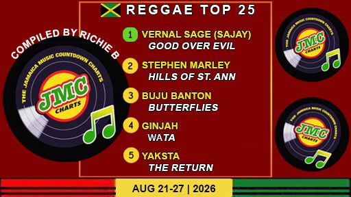 Jamaica’s Reggae Chart – Top 25 Singles | Aug 21-27 | 2026