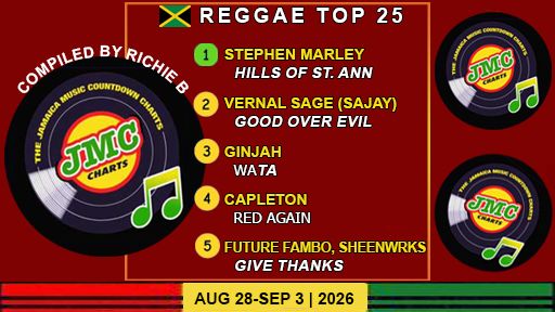Jamaica’s Reggae Chart – Top 25 Singles | Aug 23-Sep 3 | 2026