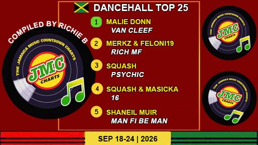 Jamaica’s Dancehall Chart – Top 25 Singles | Sep 18-24 | 2026